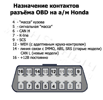 Назначение контактов разъёма OBD в а/м Honda